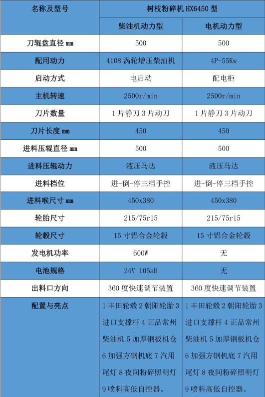 大型樹(shù)枝粉碎機